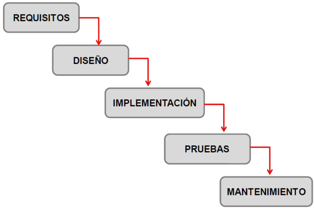 CICLO DE VIDA DEL SOFTWARE