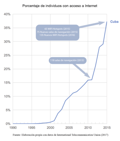 CONECTIVIDAD EN LATINOAMERICA