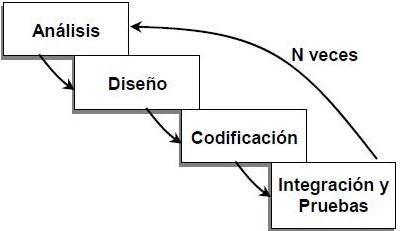 PROCESO UNIFICADO DE RATIONAL
