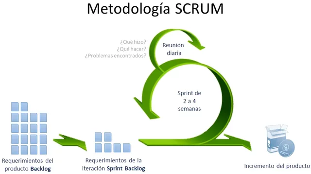 METODOLOGIA SCRUM