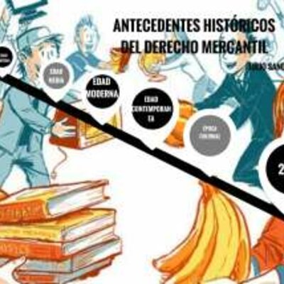 Timeline: Derecho Comercial