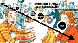 Timeline: Derecho Comercial