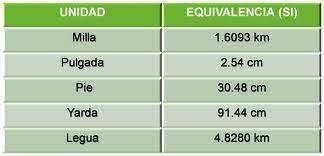 ANGLOSAJÓN. (SE DATA EN PRINCIPIOS DEL SIGLO XX)
