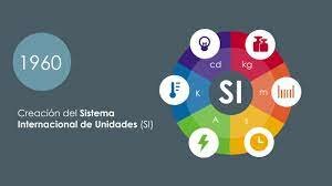 SISTEMA INTERNACIONAL DE MEDIDAS