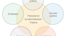 Timeline: El personal al servicio del Estado a través del tiempo