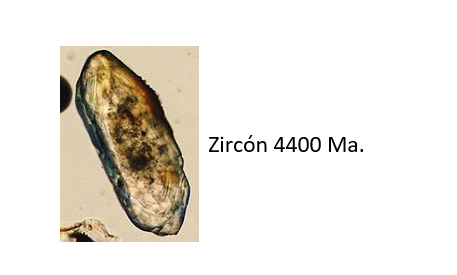 Hádico datos geológicos