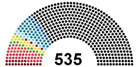 Il "listone" del partito fascista vince le elezioni.