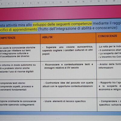 Timeline: Le migrazioni