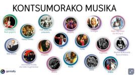 Timeline: Alonso_Markel 25. Kontsumorako musikaren denbora-lerroa (musika)