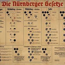 Nuremberg Laws