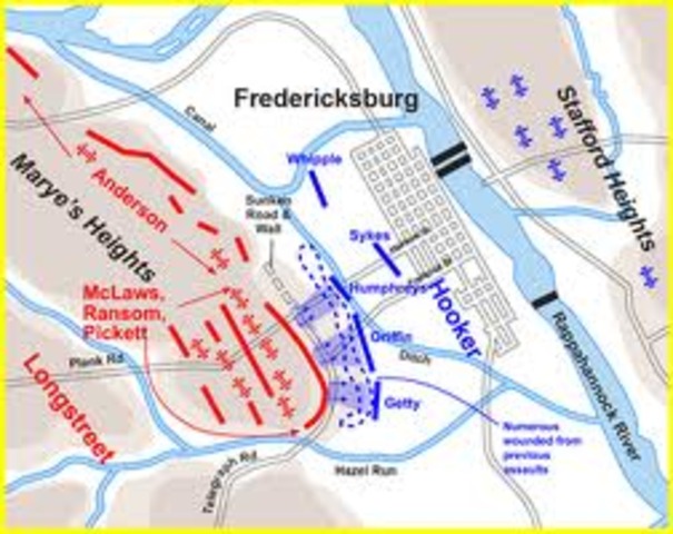Battle of Fredericksburg (Eastern Theater)