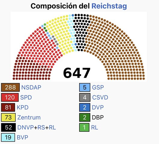 Les eleccions del 1933