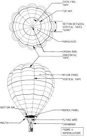 Hot air balloon (Montgolfier Brothers)
