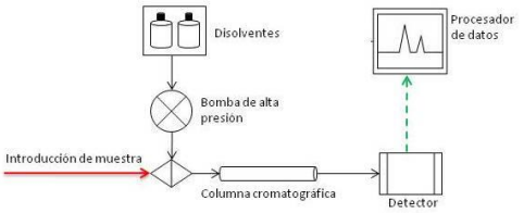 Reichstein “Cromatografíalíquida”