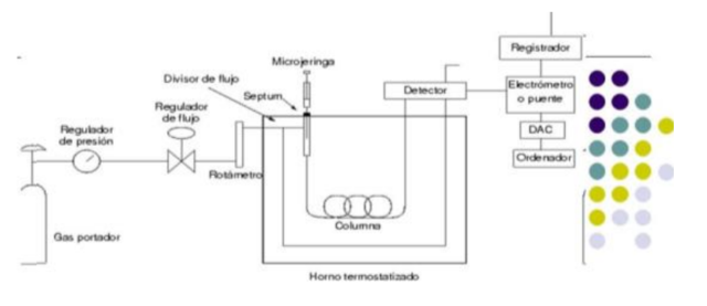 Consden, Gordon y Martin “Cromatografía de partición en papel”