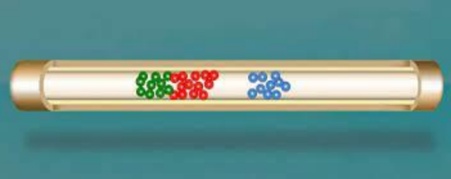 James y Martin “Cromatografía de gases”