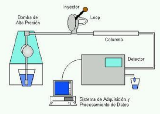 “Revolución de la cromatografía de líquidos”