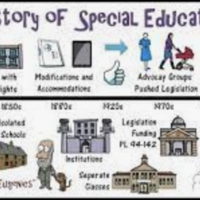 Timeline: The History of Special Education