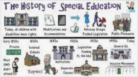 Timeline: The History of Special Education