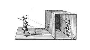 The 2 Camera obscurae