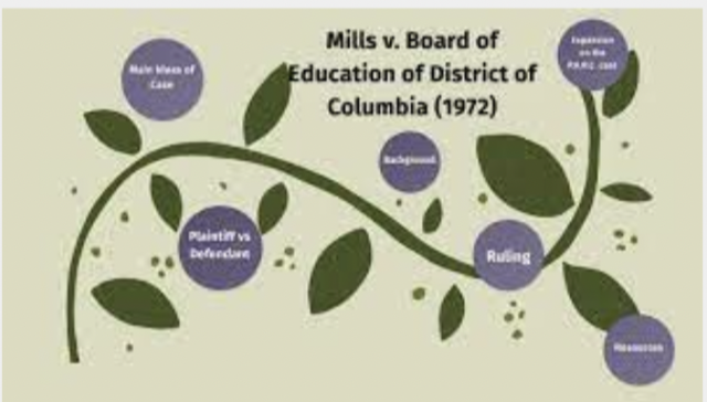 Mills v. Board of Education