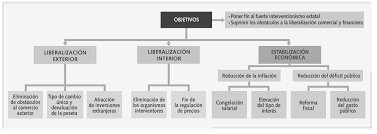 Plan de Estabilización