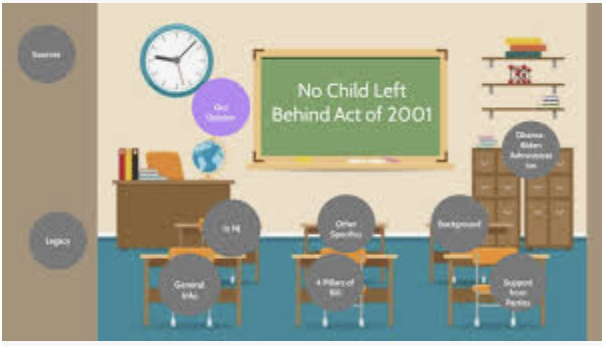 No Child Left Behind (NCLB)