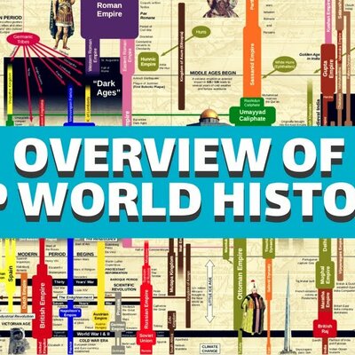 Timeline: APWH Timeline Project - Pd 2