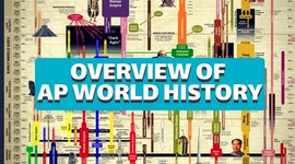 Timeline: APWH Timeline Project - Pd 2