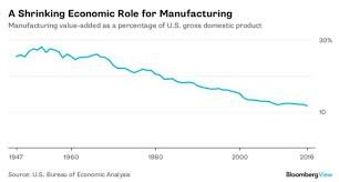 1970’s Economic Reform