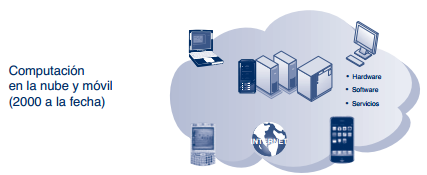 Era de la computación en la nube y móvil