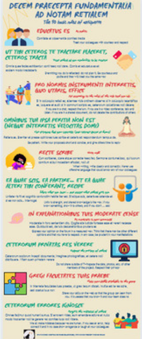 Creation of Netiquette