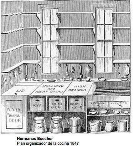 Hermanas Beecher Plan organizador de la cocina 1847