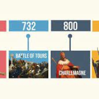 Timeline: Middle Ages