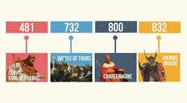 Timeline: Middle Ages