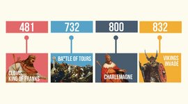 Timeline: Middle ages