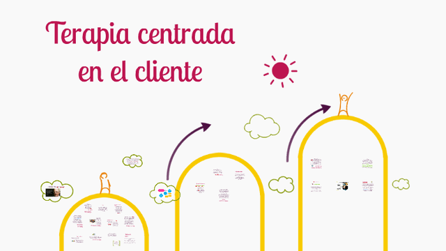 Terapia centrada en el cliente