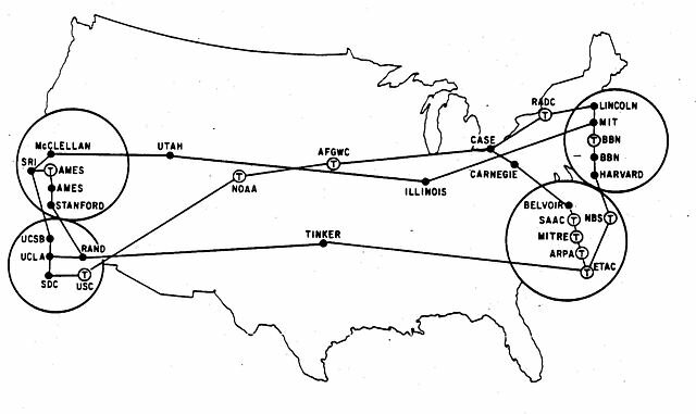 ARPANET