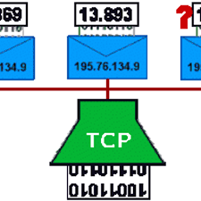 Definición del protocolo TCP/IP