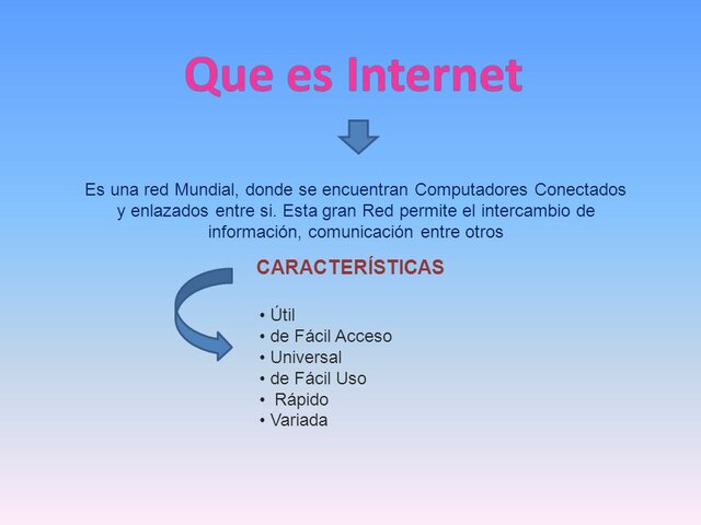 Características del internet