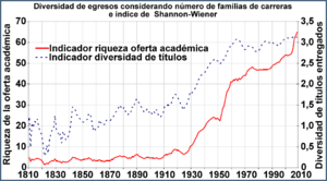 LA TASA DE MATRICULA AUMENTA 1950-1970