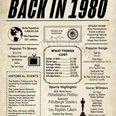 Timeline: 1980-2001