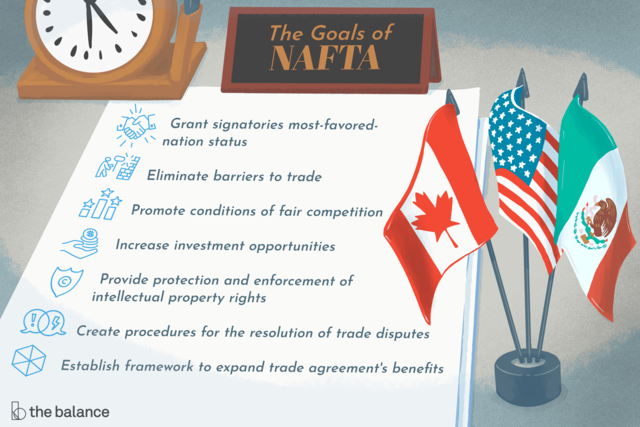 NAFTA