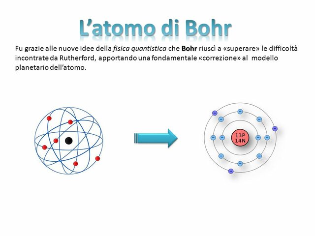 Nobel per la fisica a Niels Bohr (atomo)