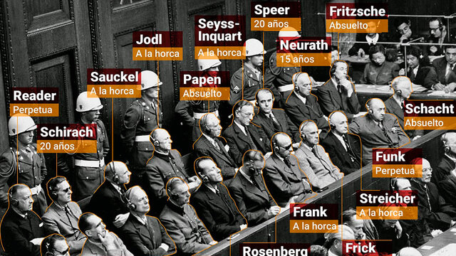 Juicios de Núremberg