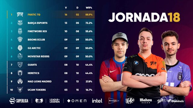 Clasificación a los playoffs de la Superliga