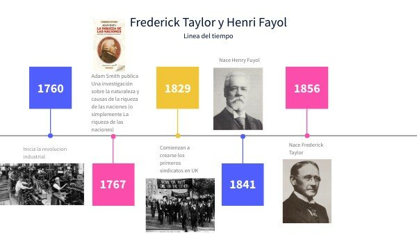 Institucionalización  de la  Seguridad industrial,  año 1949.