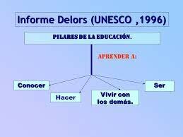 Informe Delors