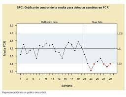 Control estadístico del proceso