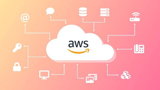 Amazon Web Services en la nube